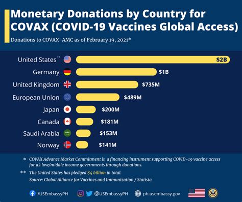 manila vaccine schedule tomorrow|Manila CoVax .